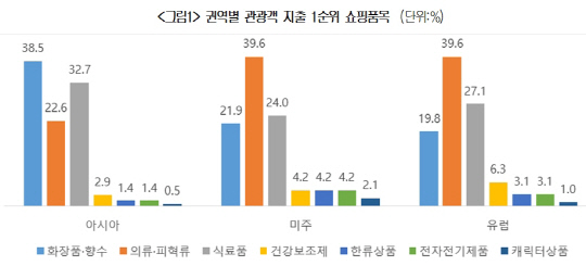대한상공회의소 제공